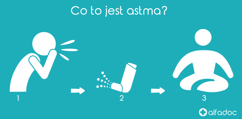 Co to jest astma?