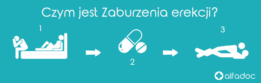 Czym jest zaburzenia erekcji?
