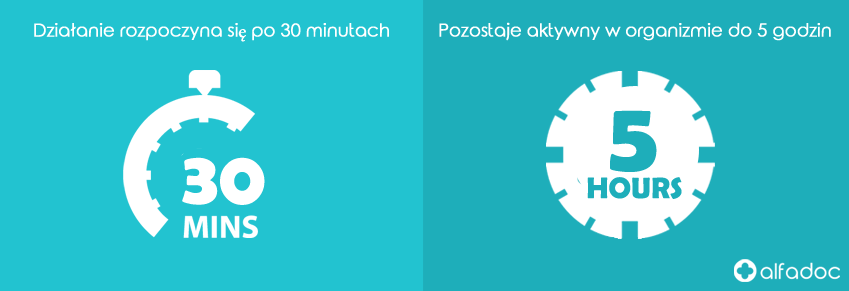 Jak dlugo potrwa Levitra?