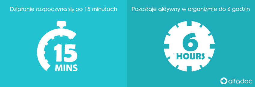 Jak dlugo potrwa Spedra?