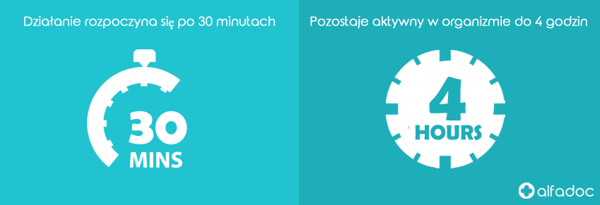 Jak dlugo potrwa Viagra?