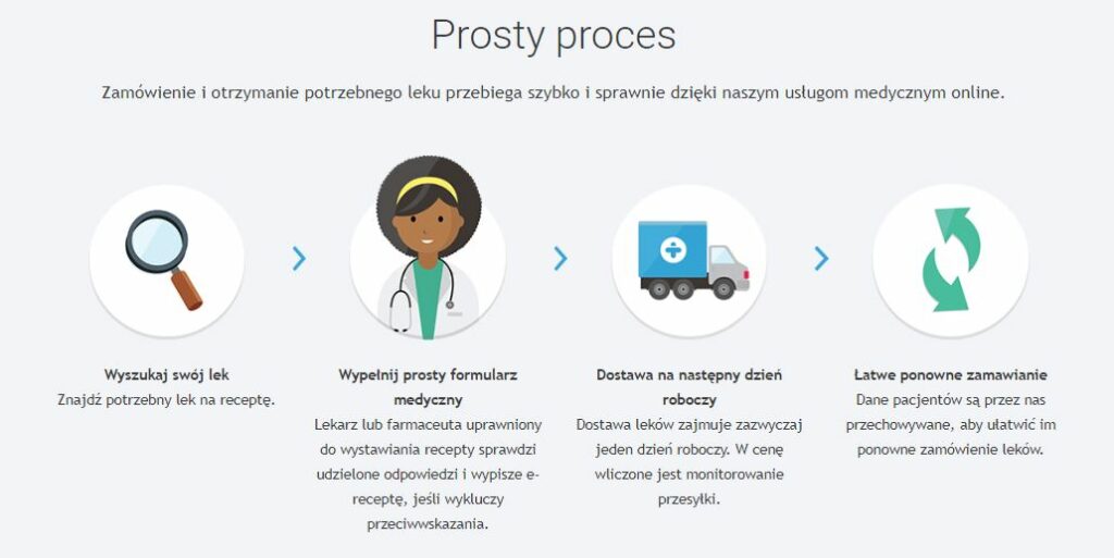 Prosty process-min
